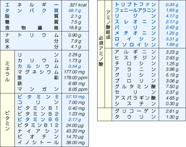 ハイペプタイド　バイオアロマ